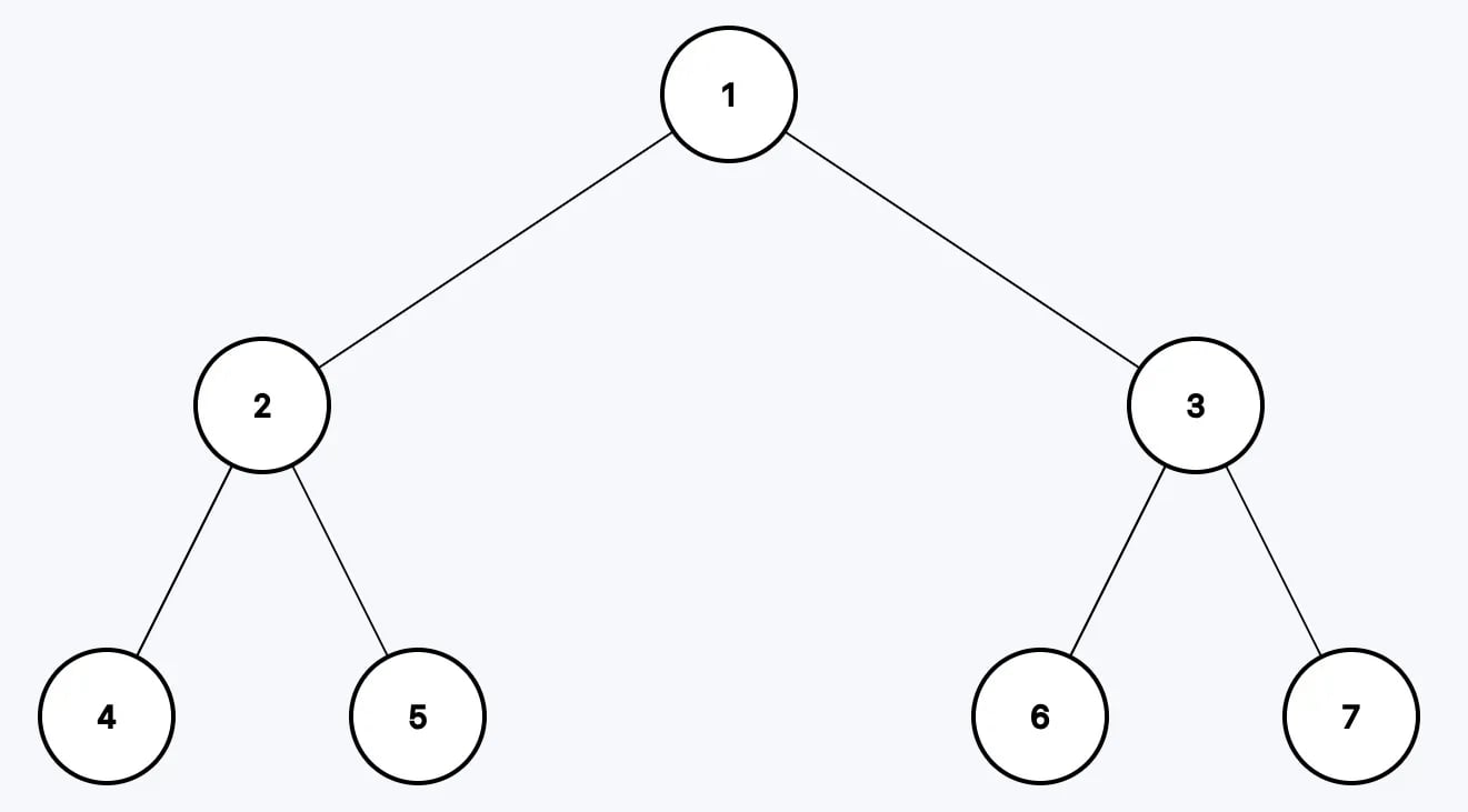 Binary Tree Inorder Traversal Example 1
