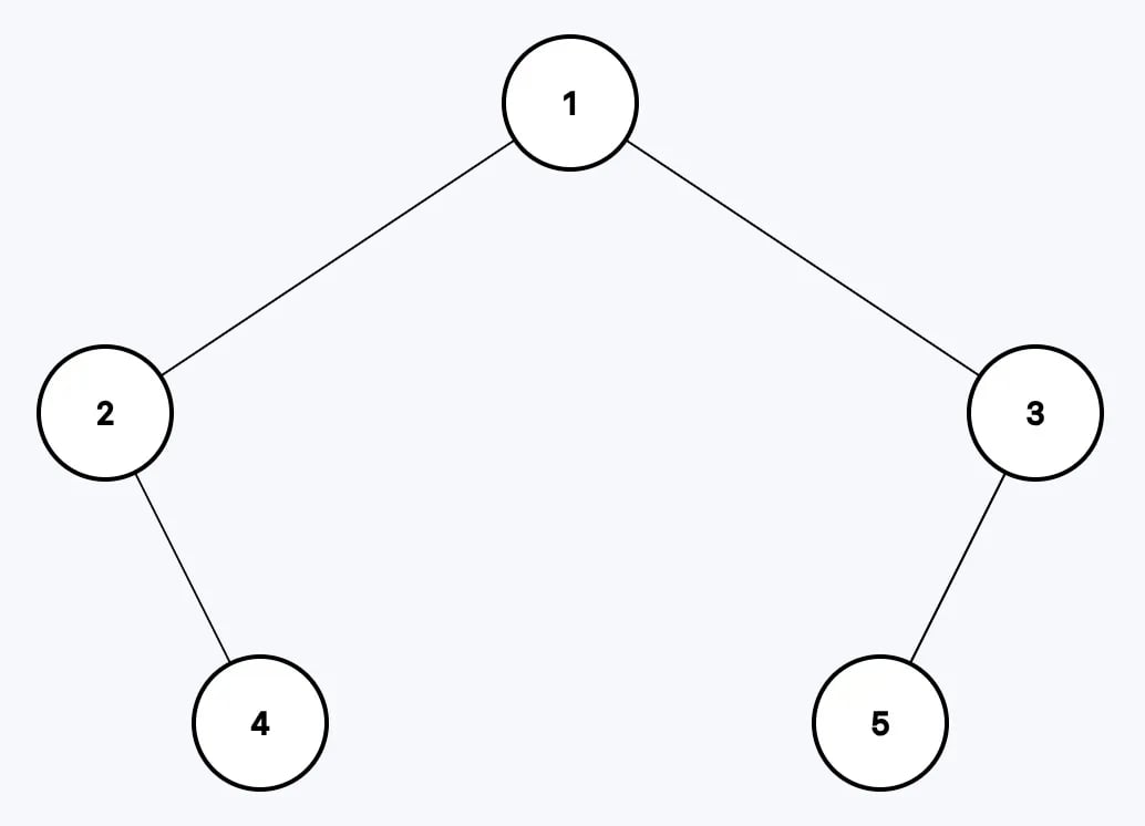 Binary Tree Inorder Traversal Example 2